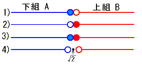 放物線に囲まれた面積