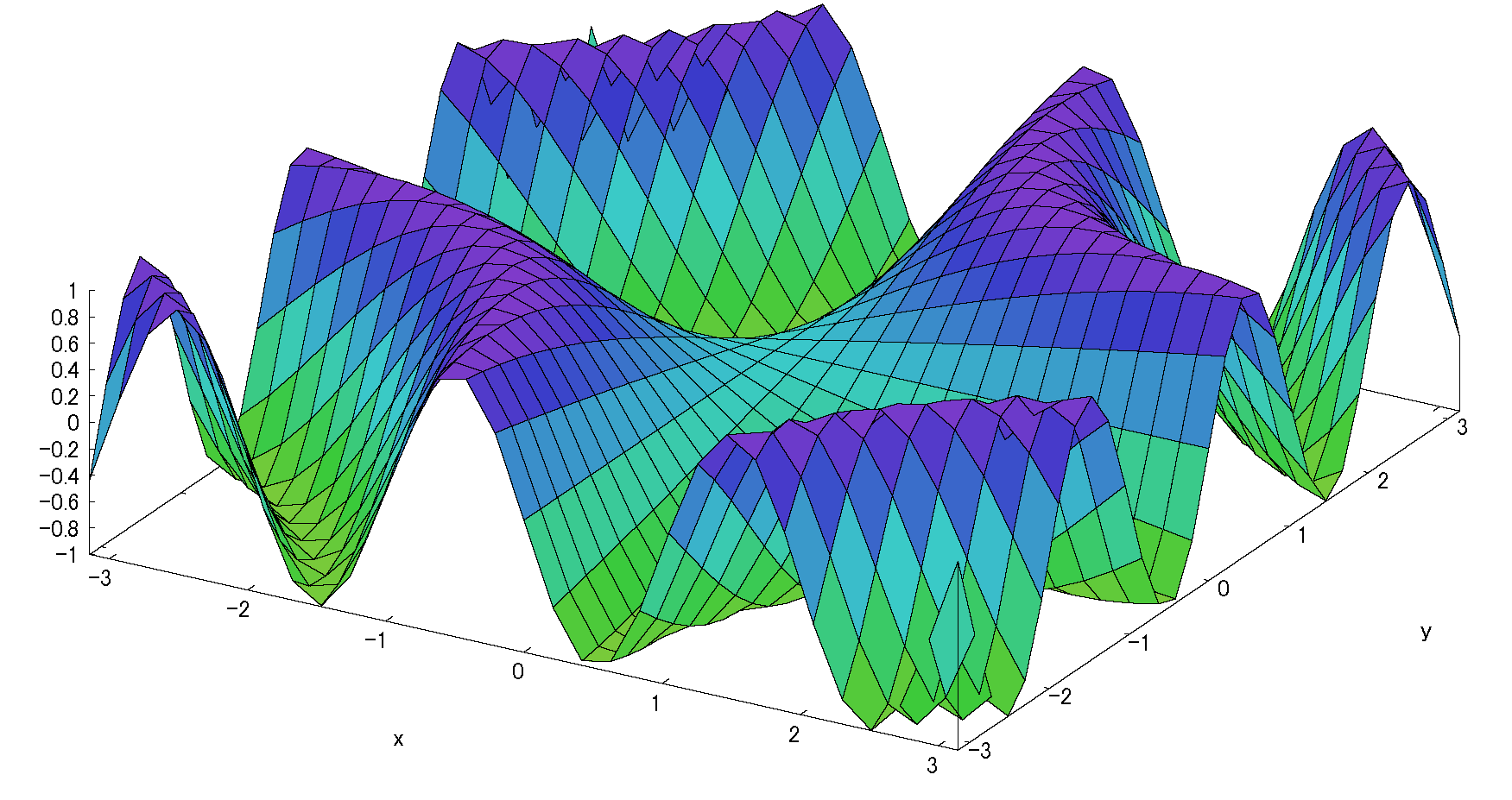 2変数テイラー展開
