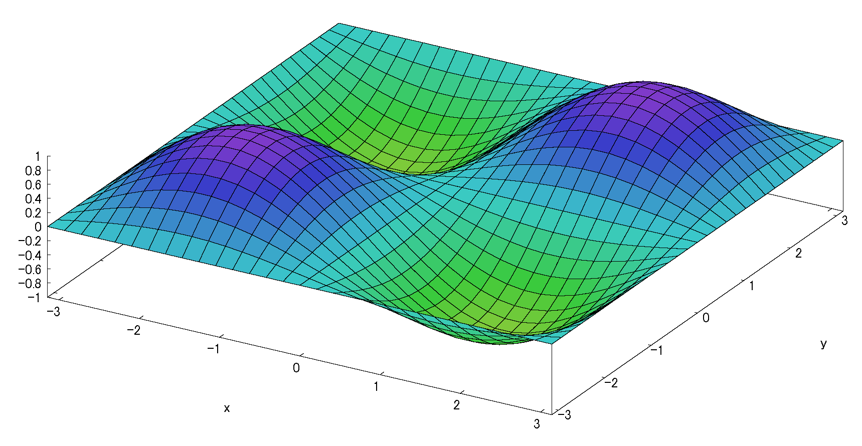 2変数テイラー展開