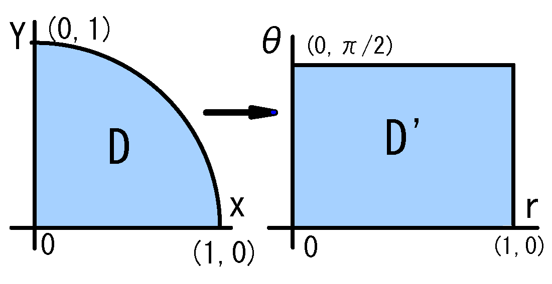 極座標変換イメージ