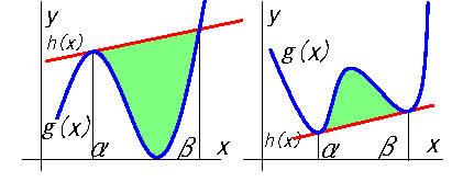 放物線に囲まれた面積