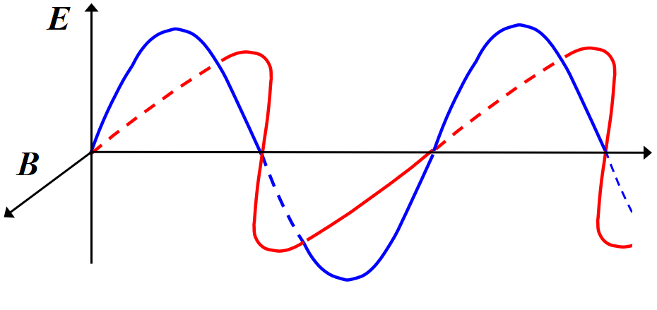 ポインティング