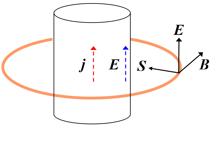 ポインティング