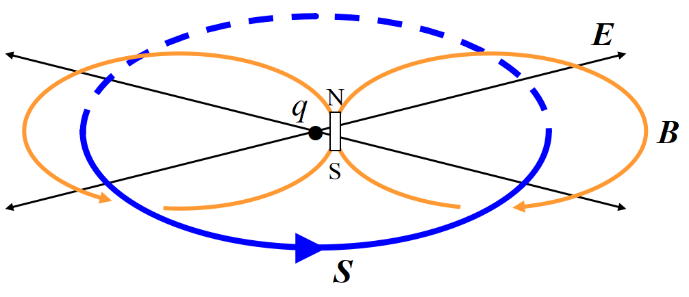 ポインティング