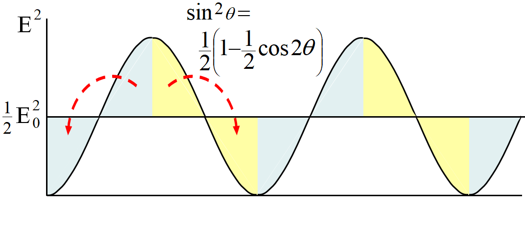 ポインティング