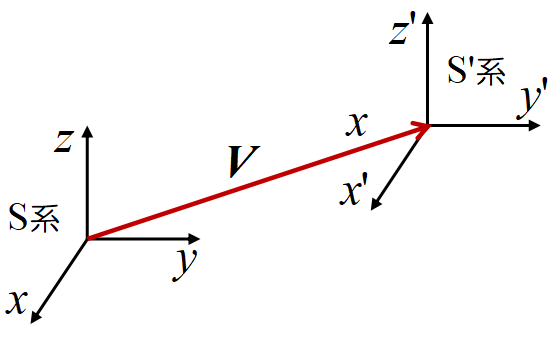 ローレンツ変換