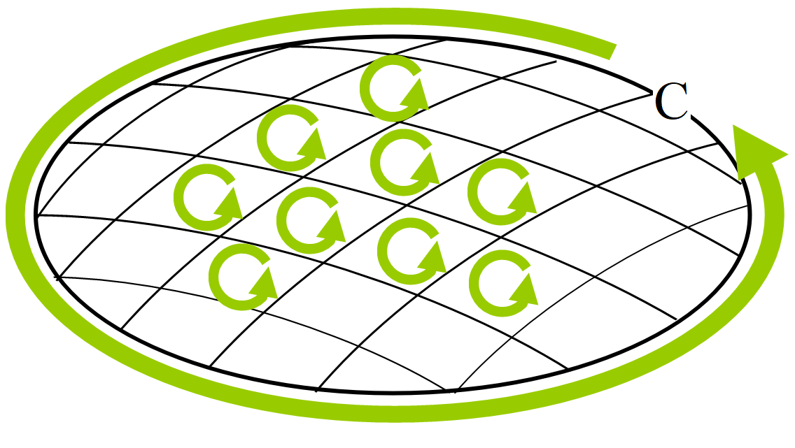 ストークス回転定理