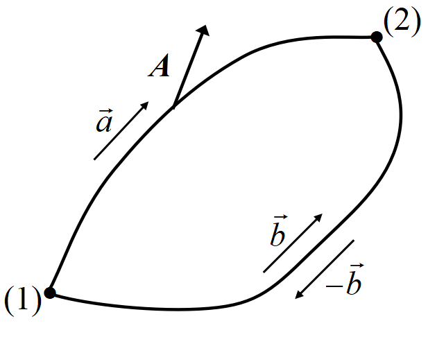 ストークス回転定理
