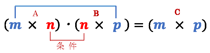 matrix product condition