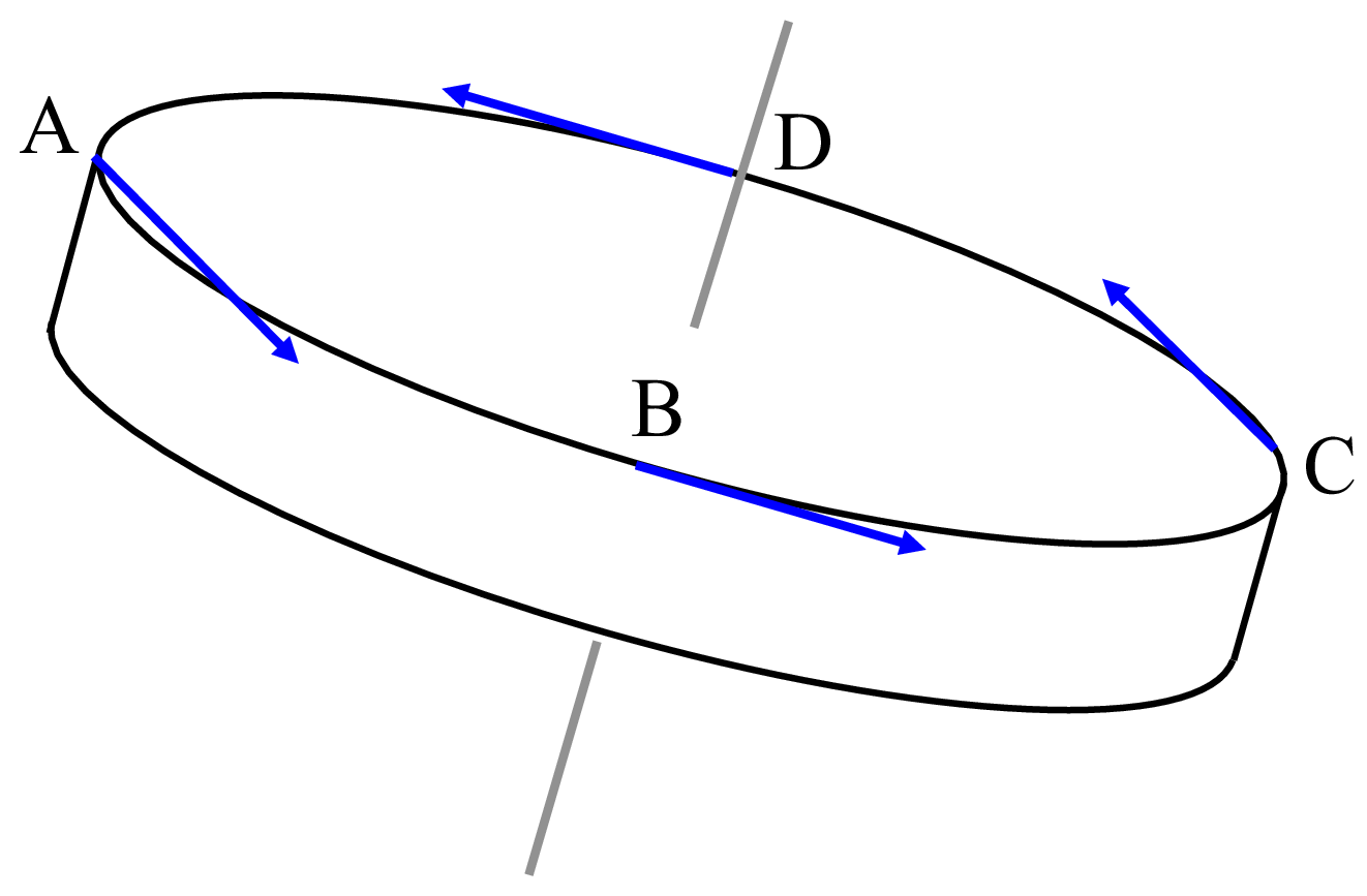 コマが倒れない理由