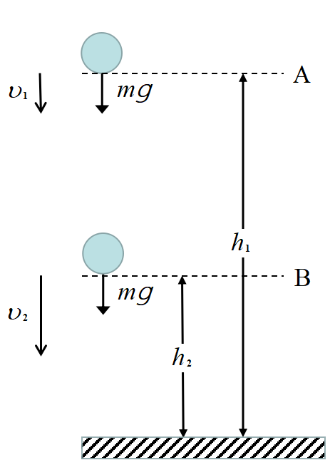 重力位置エネルギー