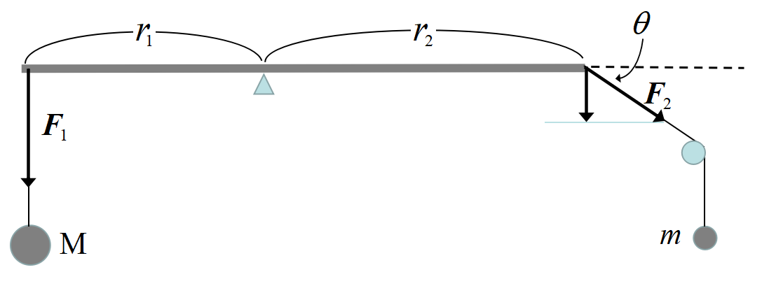 力のモーメント