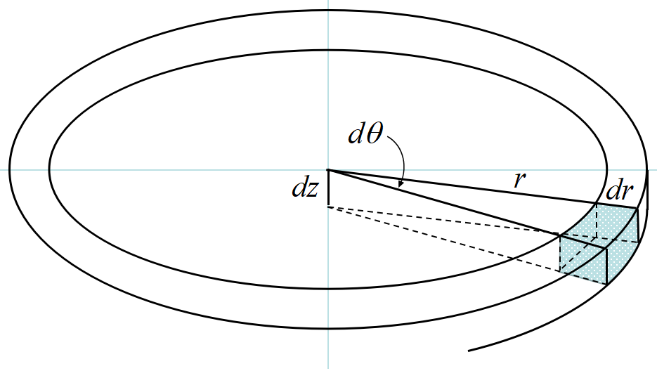 円板慣性モーメント
