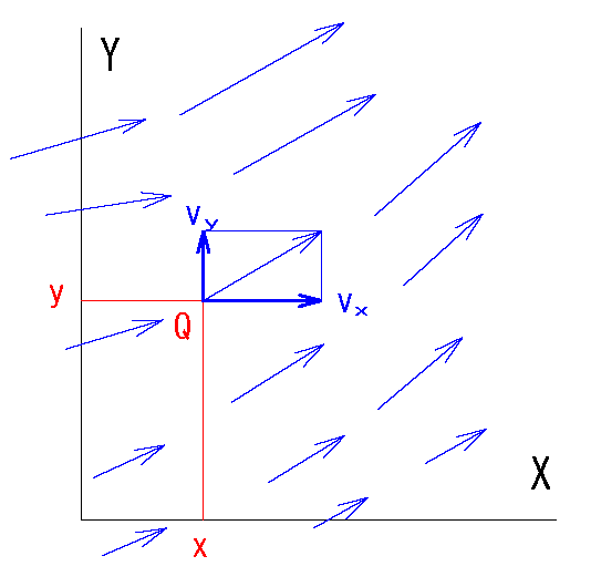 ベクトルの回転