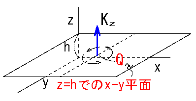 ベクトルの回転