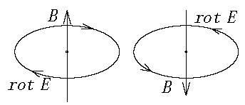 ベクトルの回転