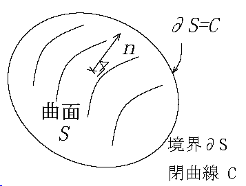 ベクトルの回転
