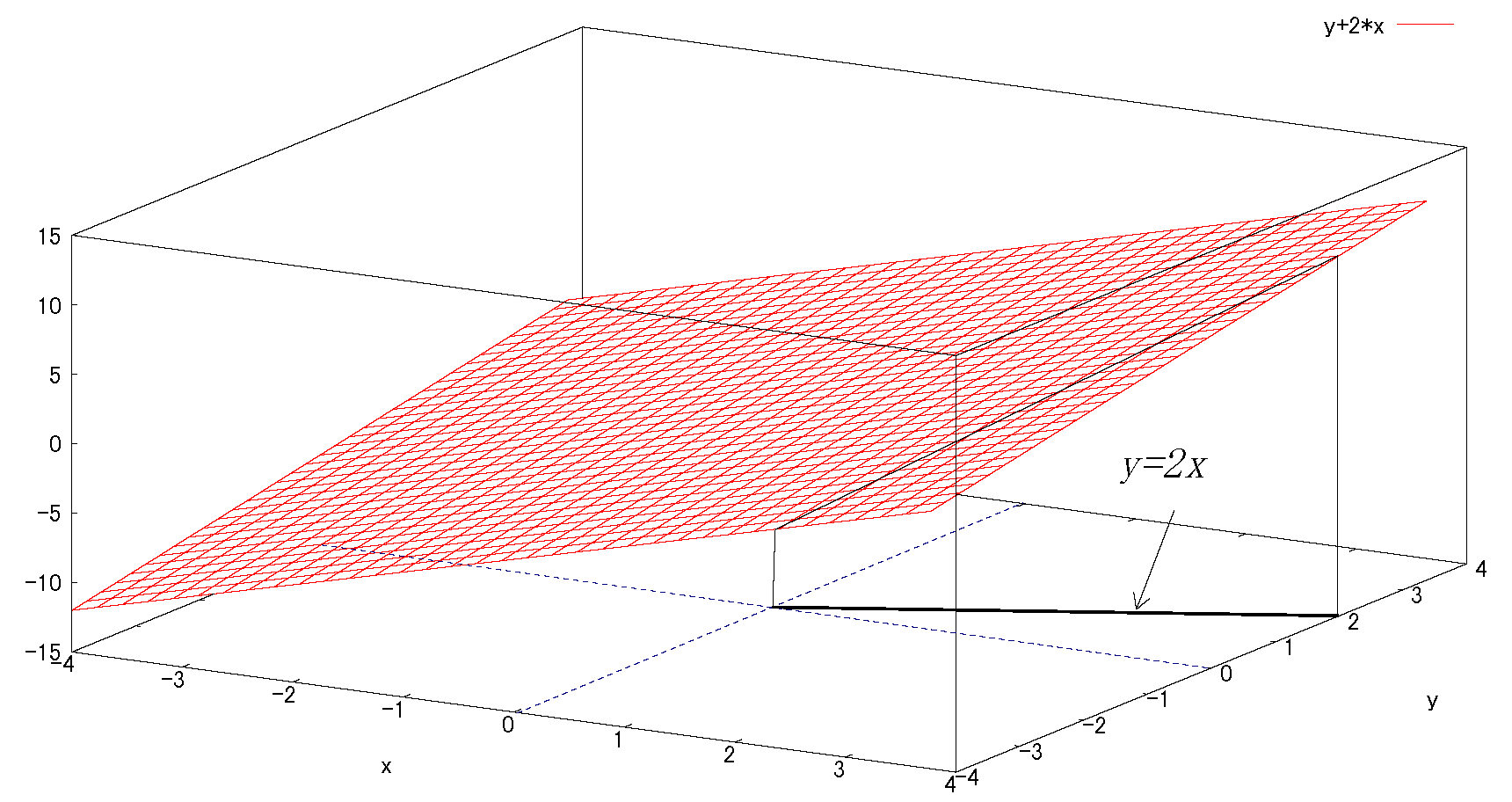 スカラーの線積分