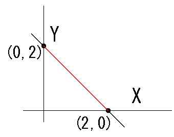 スカラーの線積分