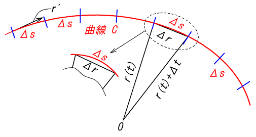 力と距離の内積