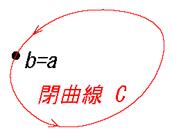 積分経路_閉曲線