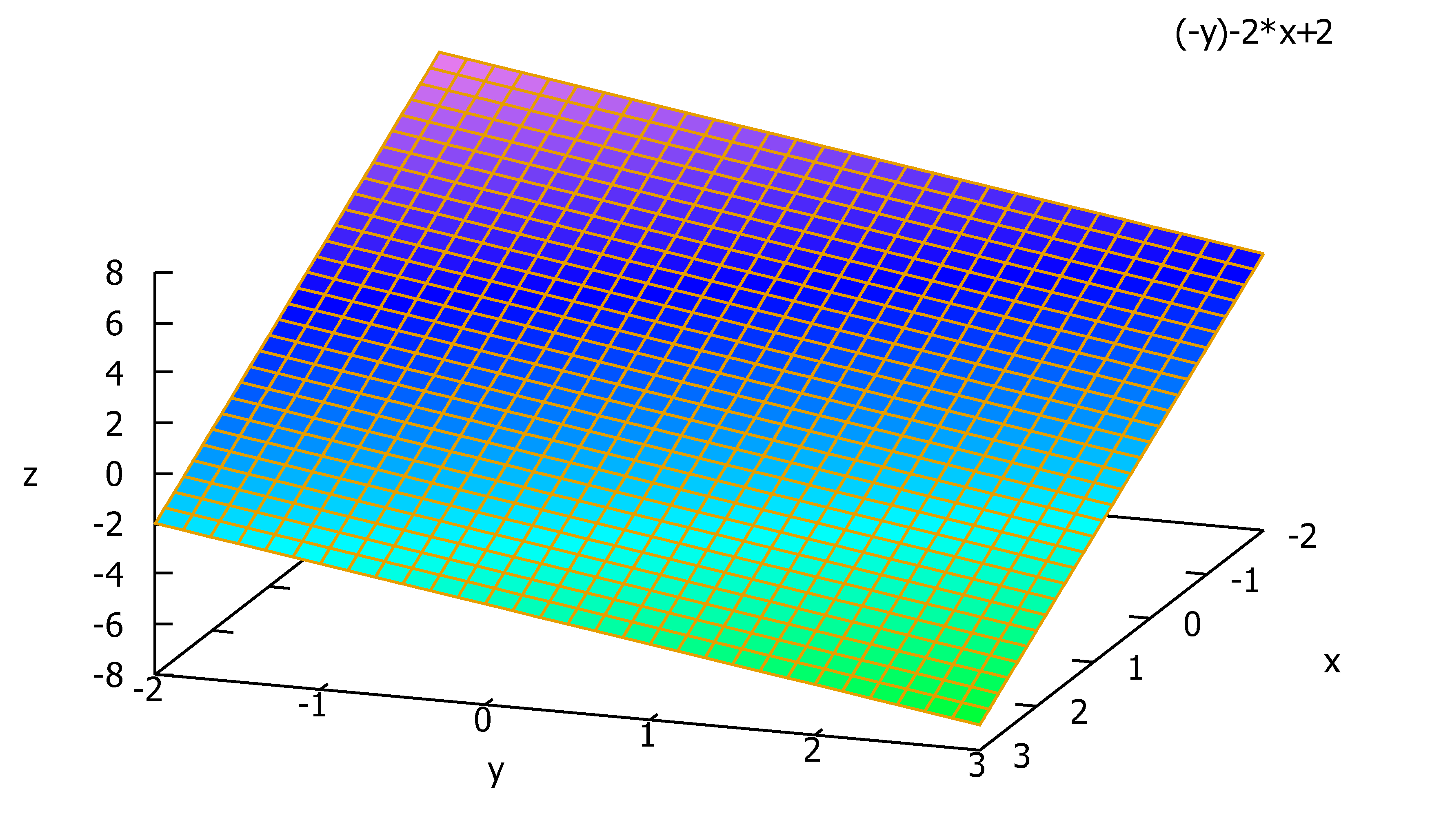 ベクトル場の面積分