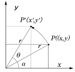 rotation matrix 