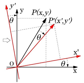 rotation matrix 