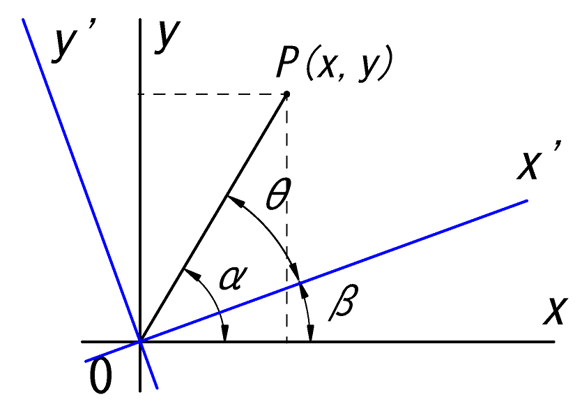 rotation matrix 