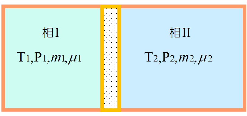 ギブスの自由エネルギー