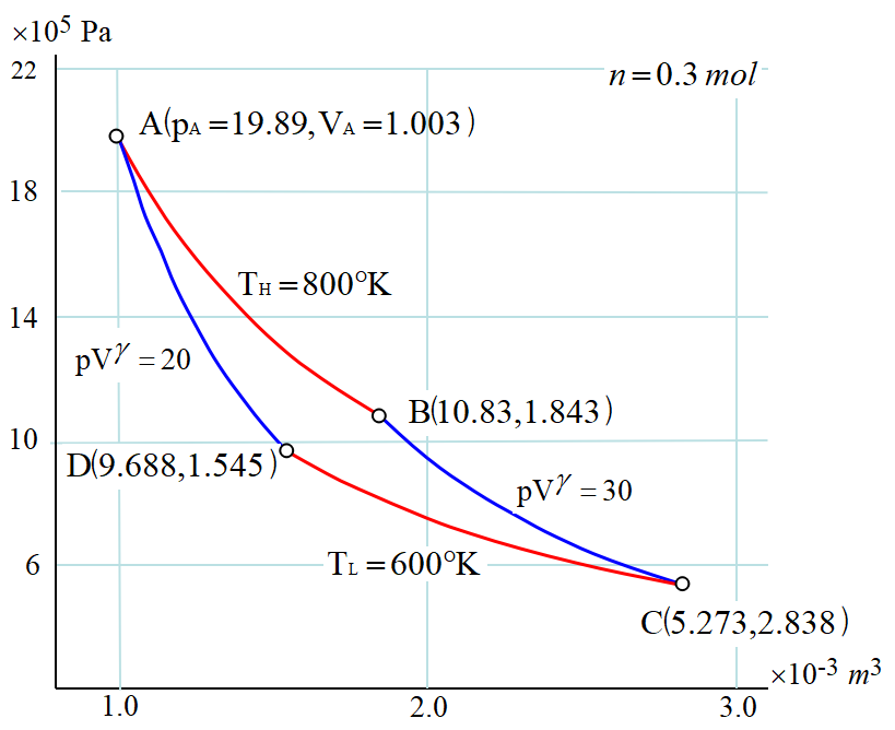 カルノーサイクル