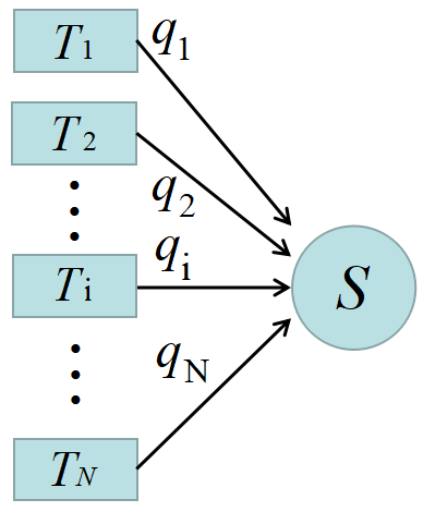 多温度サイクル