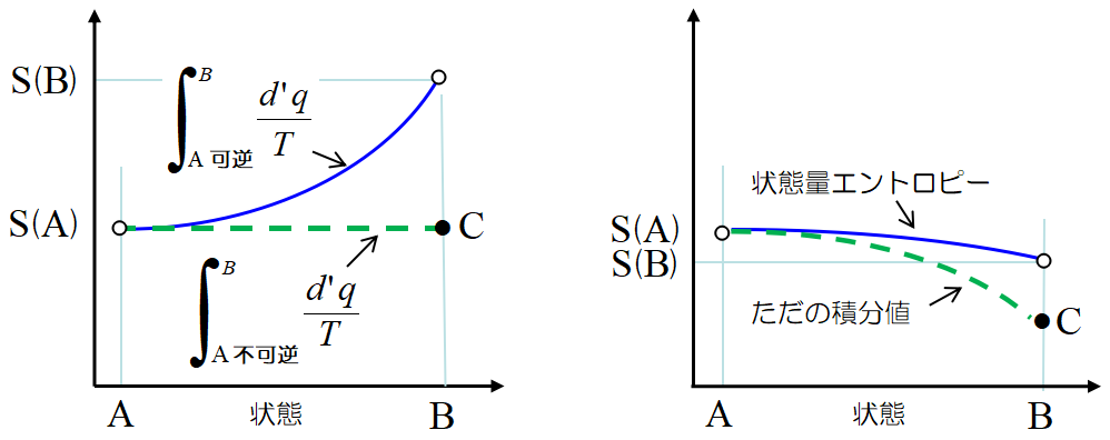 エントロピー減少