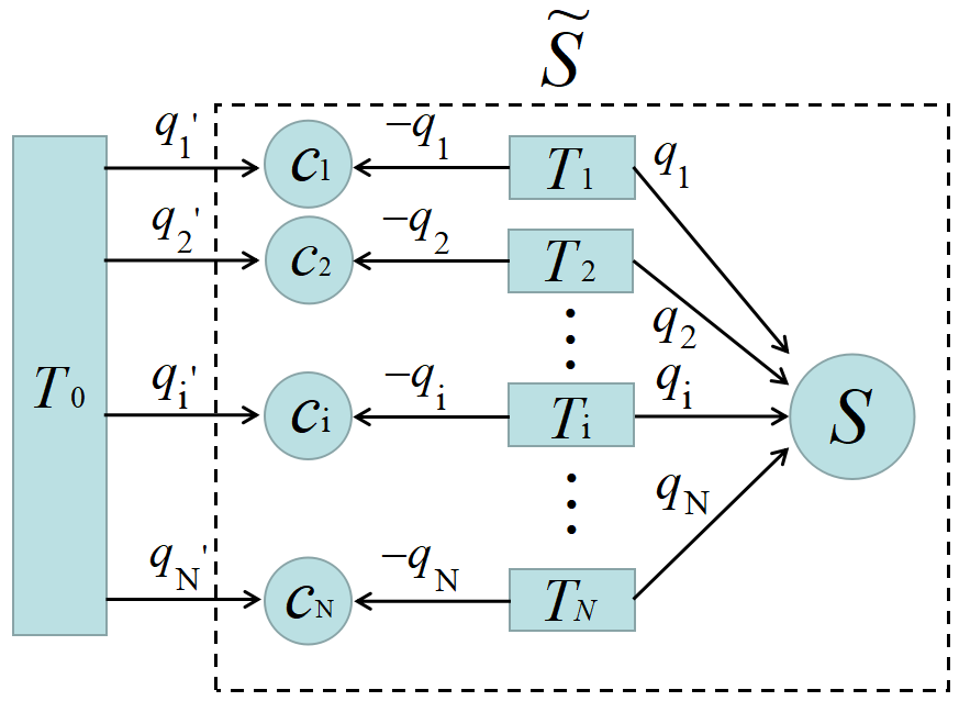多温度サイクル