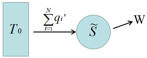 多温度サイクル
