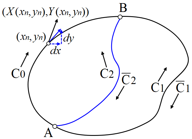 多温度サイクル
