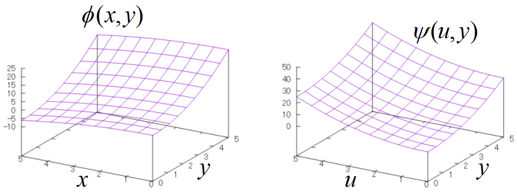 ルジャンドル変換