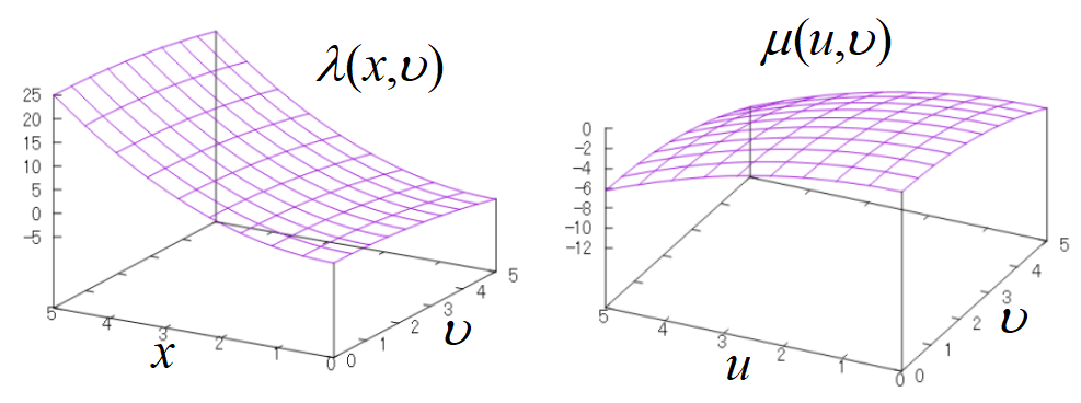 ルジャンドル変換