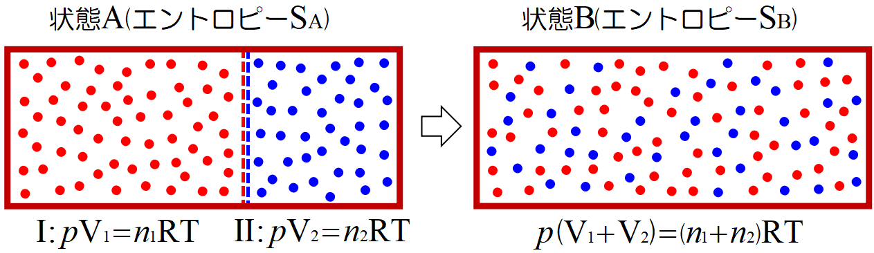 混合エントロピー