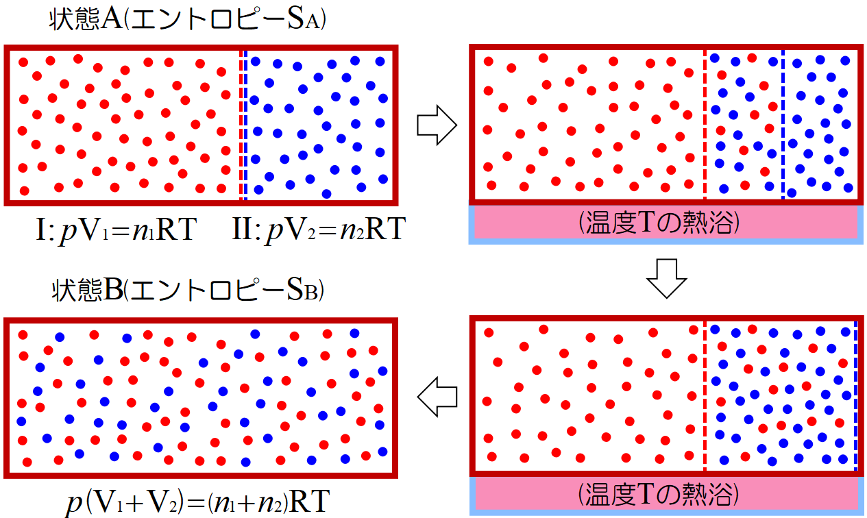 混合エントロピー