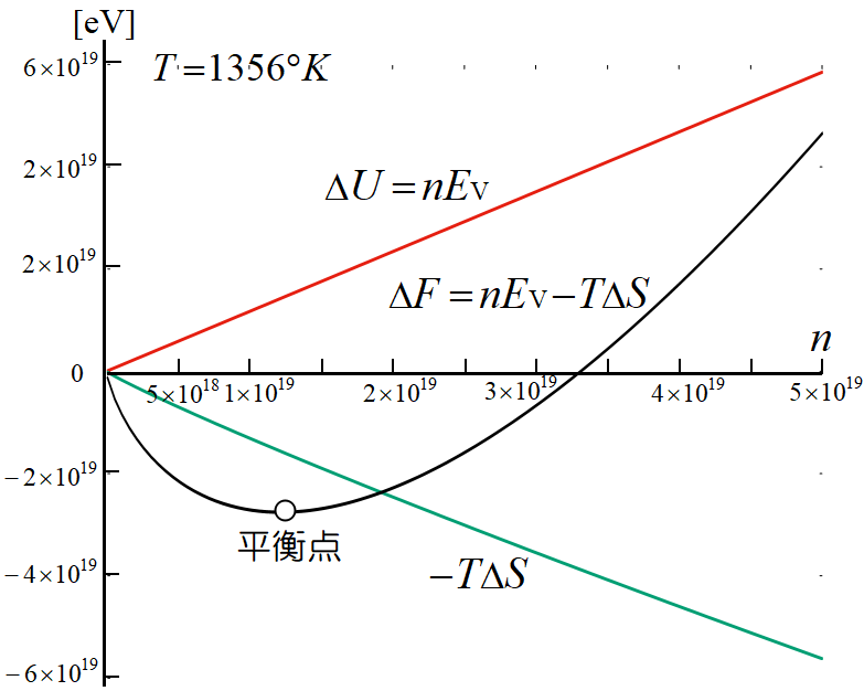 自由エネルギー