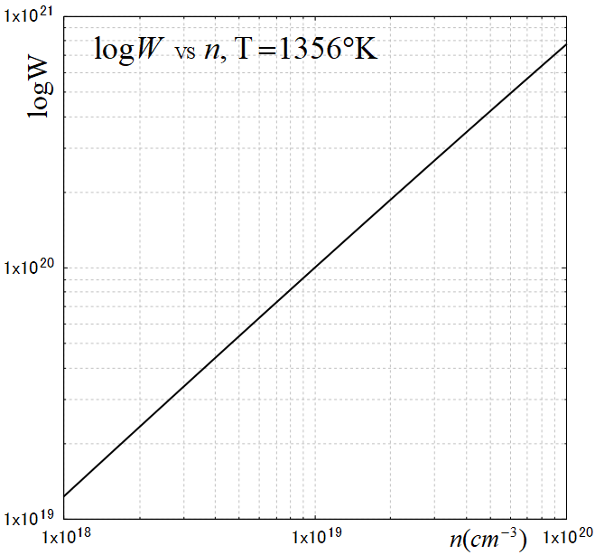 自由エネルギー