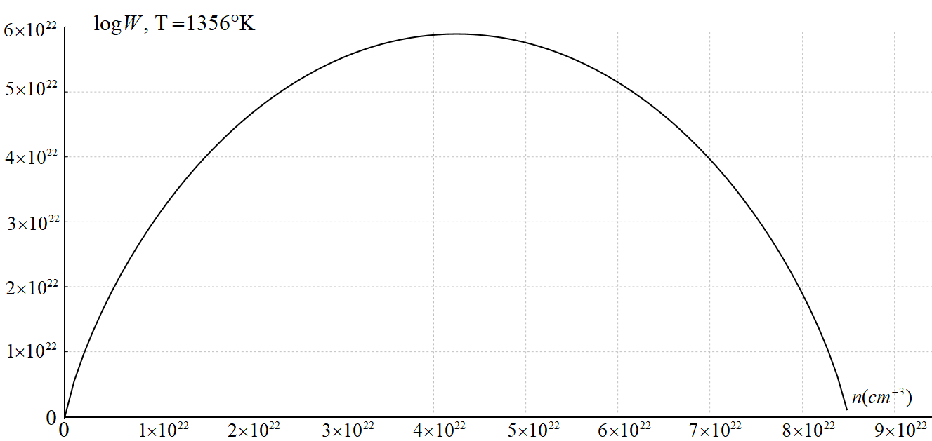 自由エネルギー