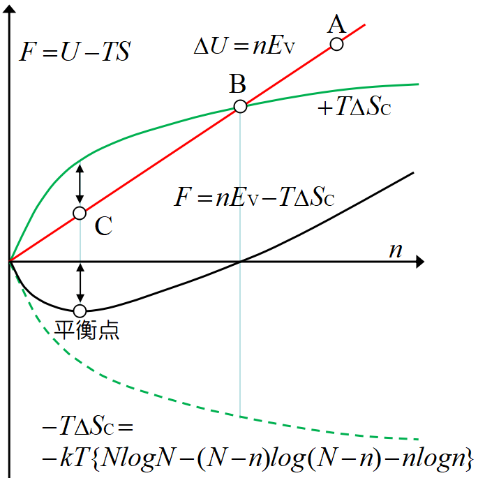 自由エネルギー