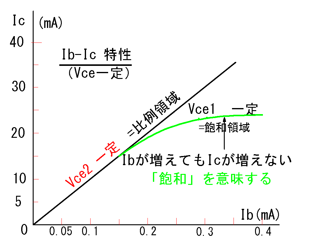 トランジスタの初歩